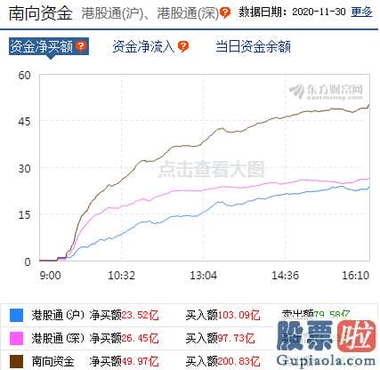 明日股市行情预测分析-A股冲高回落释何信号？12月机构投资策略提前看