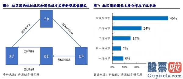 美股实时行情投资 热门新赛道刮起旋风！阿里、京东、美团等互联网巨头跑马圈地 A股概念股整体涨停