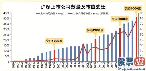 明天股市预测分析走势分析-A股总市值全球第二 30年融资超15万亿分红逾10万亿