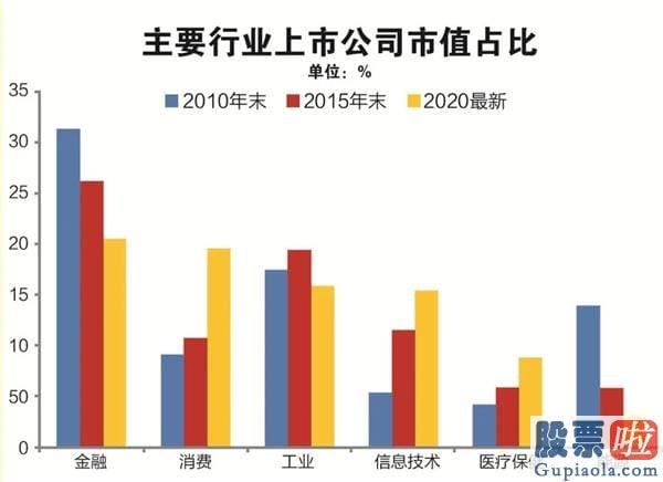 明天股市预测分析走势分析-A股总市值全球第二 30年融资超15万亿分红逾10万亿