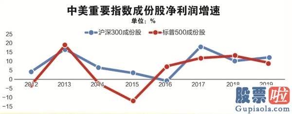 明天股市预测分析走势分析-A股总市值全球第二 30年融资超15万亿分红逾10万亿