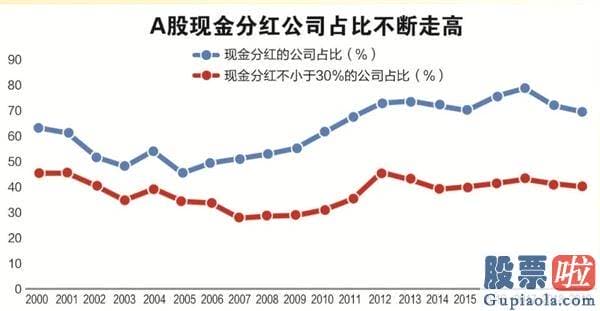 明天股市预测分析走势分析-A股总市值全球第二 30年融资超15万亿分红逾10万亿