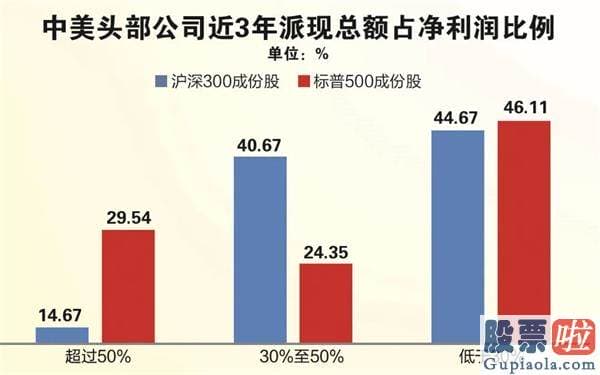 明天股市预测分析走势分析-A股总市值全球第二 30年融资超15万亿分红逾10万亿