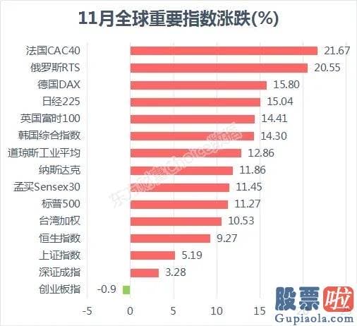 一周股票行情大盘分析预测 年内新高！外资爆买579亿 跨年行情有戏？