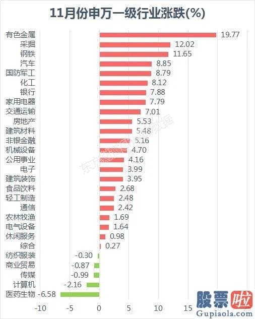 一周股票行情大盘分析预测 年内新高！外资爆买579亿 跨年行情有戏？