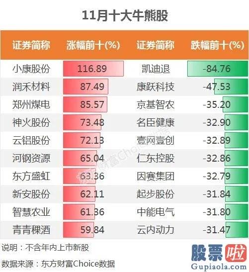 一周股票行情大盘分析预测 年内新高！外资爆买579亿 跨年行情有戏？