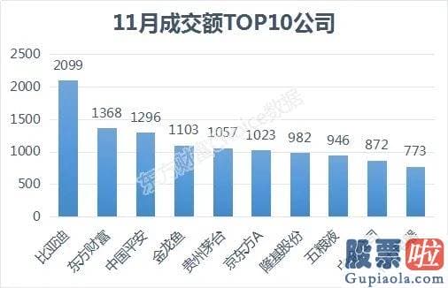 一周股票行情大盘分析预测 年内新高！外资爆买579亿 跨年行情有戏？