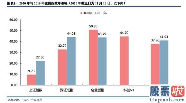 中国股票行情预测分析神人：全年最关键行情在一季度 推选各领域的龙头