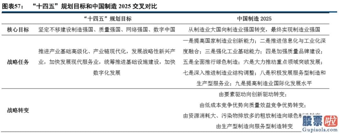 中国股票行情预测分析神人：全年最关键行情在一季度 推选各领域的龙头