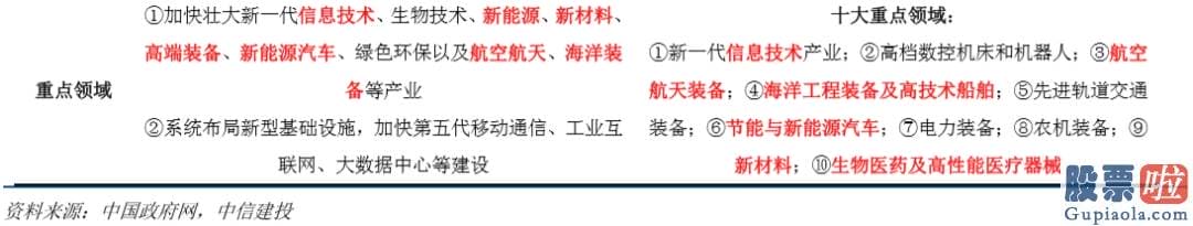 中国股票行情预测分析神人：全年最关键行情在一季度 推选各领域的龙头