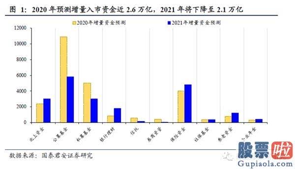 明日股市预测分析走势分析：宽松不再 江水滔滔拍山而去