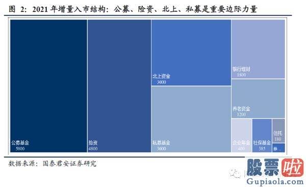 明日股市预测分析走势分析：宽松不再 江水滔滔拍山而去