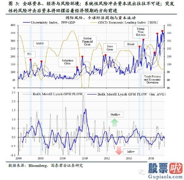 明日股市预测分析走势分析：宽松不再 江水滔滔拍山而去