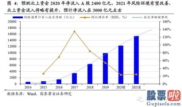 明日股市预测分析走势分析：宽松不再 江水滔滔拍山而去