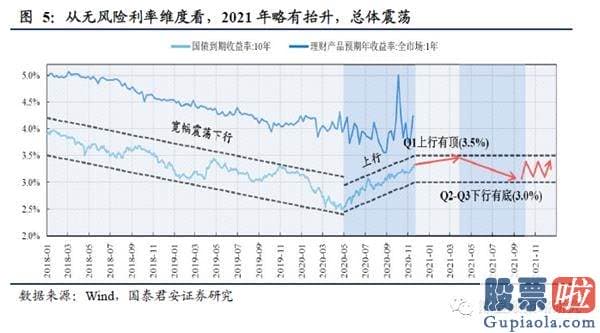 明日股市预测分析走势分析：宽松不再 江水滔滔拍山而去