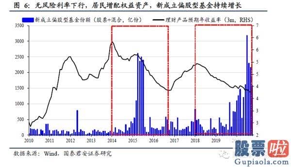 明日股市预测分析走势分析：宽松不再 江水滔滔拍山而去