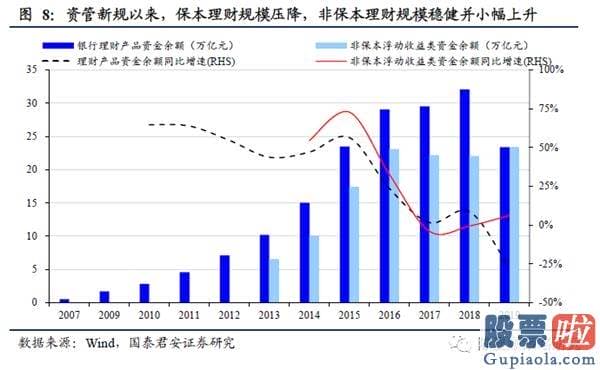 明日股市预测分析走势分析：宽松不再 江水滔滔拍山而去