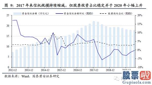 明日股市预测分析走势分析：宽松不再 江水滔滔拍山而去