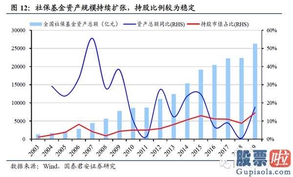 明日股市预测分析走势分析：宽松不再 江水滔滔拍山而去