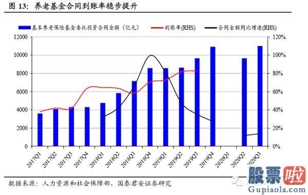 明日股市预测分析走势分析：宽松不再 江水滔滔拍山而去