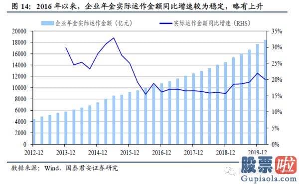 明日股市预测分析走势分析：宽松不再 江水滔滔拍山而去