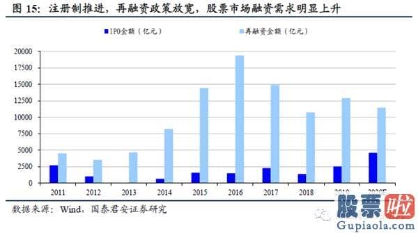 明日股市预测分析走势分析：宽松不再 江水滔滔拍山而去