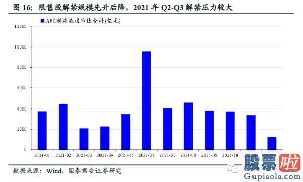 明日股市预测分析走势分析：宽松不再 江水滔滔拍山而去