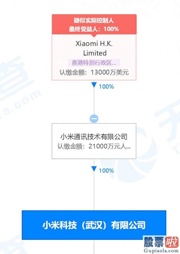 美股投资理念变迁-竟然之家35亿定增完成 阿里巴巴、小米都来认购 这家基金掏了超10亿