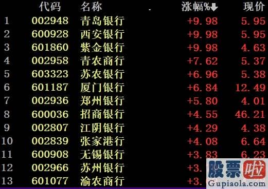 股市分析预测数学难度：牛又回来了？宇宙行发威 银行股又飙了！12月A股或“大象起舞”