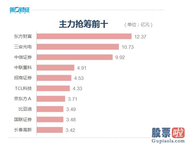 今日股票行情分析预测图 A股迎12月开门红 大金融版块反包暴涨