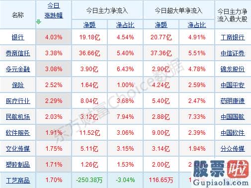 股市分析预测最准的人是-北向资金回流做多！反弹行情有连续性？行业配置主线曝光