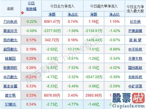 股市分析预测最准的人是-北向资金回流做多！反弹行情有连续性？行业配置主线曝光