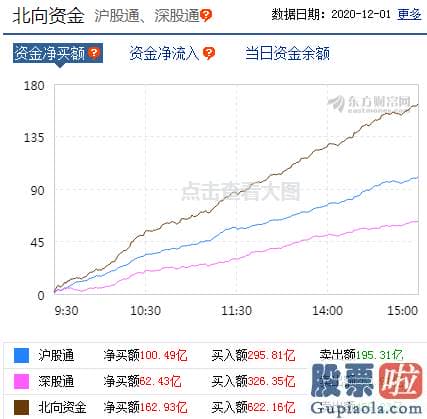 股市分析预测最准的人是-北向资金回流做多！反弹行情有连续性？行业配置主线曝光