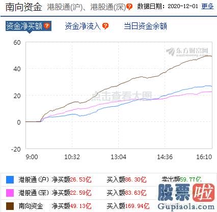 股市分析预测最准的人是-北向资金回流做多！反弹行情有连续性？行业配置主线曝光