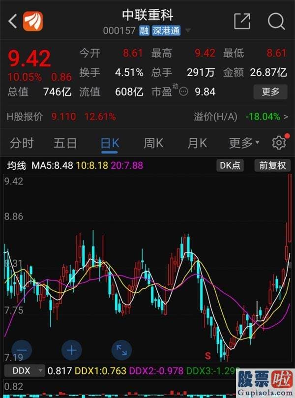 中国股市分析预测牛人：A股发飙！银行暴涨4.03% 北向资金狂买 上证指数马上拿下3500？