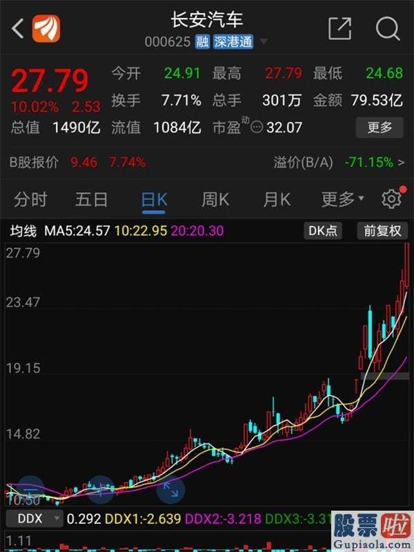 中国股市分析预测牛人：A股发飙！银行暴涨4.03% 北向资金狂买 上证指数马上拿下3500？