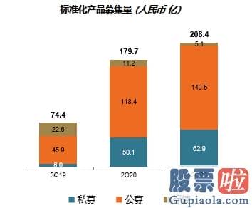 最具投资的美股：诺亚控股三季度募集量和活泼客户数双双创新高 转型取得阶段性成功