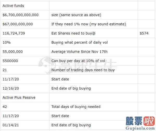 交通银行美股行情走势：特斯拉还能涨多久？预测师：延续至明年1月中旬