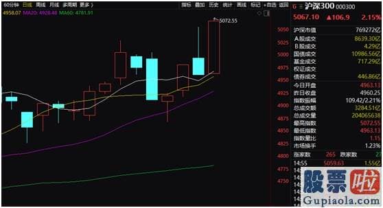 股票行情预测分析数学能力：强力爆发！12月开门红 北向资金扫货 年底怎么走？机构这样看