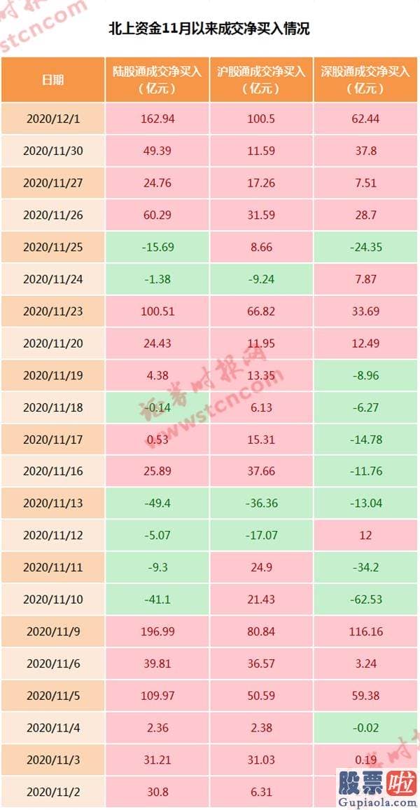 股票行情预测分析数学能力：强力爆发！12月开门红 北向资金扫货 年底怎么走？机构这样看