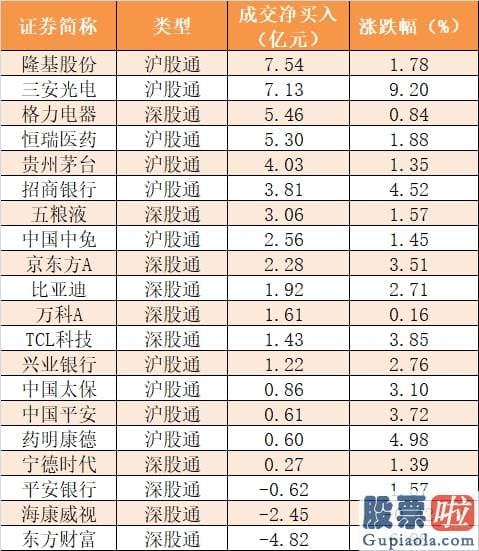 股票行情分析预测宝典-主力资金净流入117亿元 龙虎榜机构抢筹10股