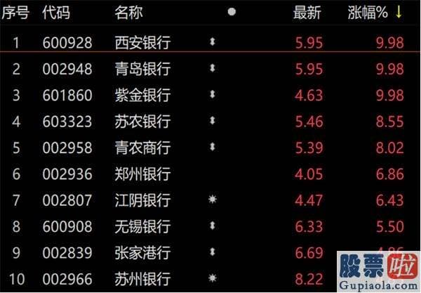 李大霄对股票行情分析预测_金融股狂舞！北向大幅加仓 12月券商金股频推金融股！