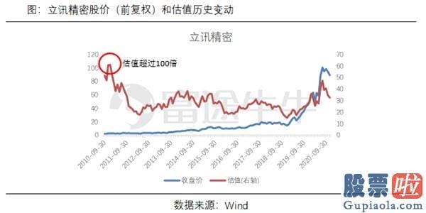 美股投资卖出有限制吗 新势力估值高吗？基金经理：蔚来、小鹏、理想明年势头会比较好