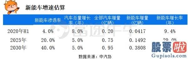 美股投资卖出有限制吗 新势力估值高吗？基金经理：蔚来、小鹏、理想明年势头会比较好