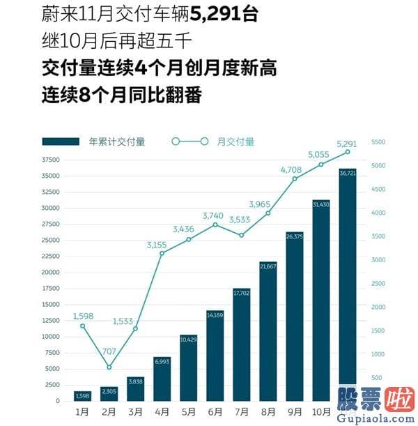 投资美股 条件：欧美股市暴涨 但新能源车中概股整体崩了 5天暴跌2800亿！