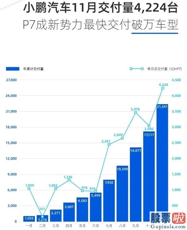 投资美股 条件：欧美股市暴涨 但新能源车中概股整体崩了 5天暴跌2800亿！