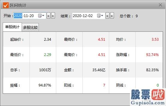 股市分析预测文章普搞 周期股不宜追高