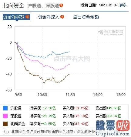 股市分析预测文章普搞 周期股不宜追高