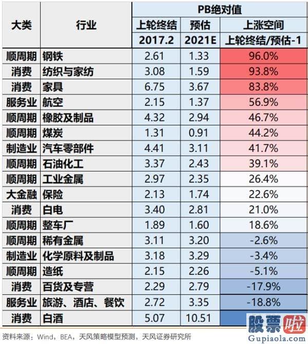 股市分析预测文章普搞 周期股不宜追高