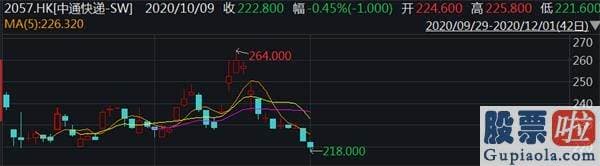 投资美股是否要交税：三季度毛利率下滑 单票价格下降18.4%！中通快递以价换量能坚持多久？